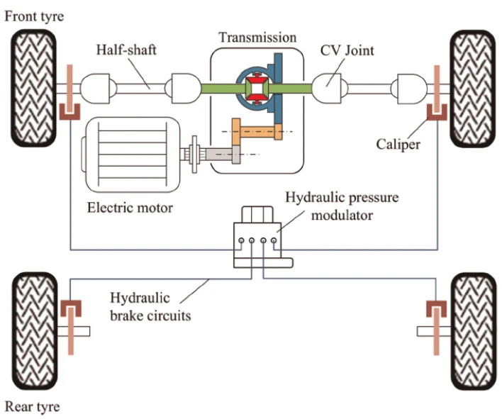 Regenerative Braking System Regenerative Braking System